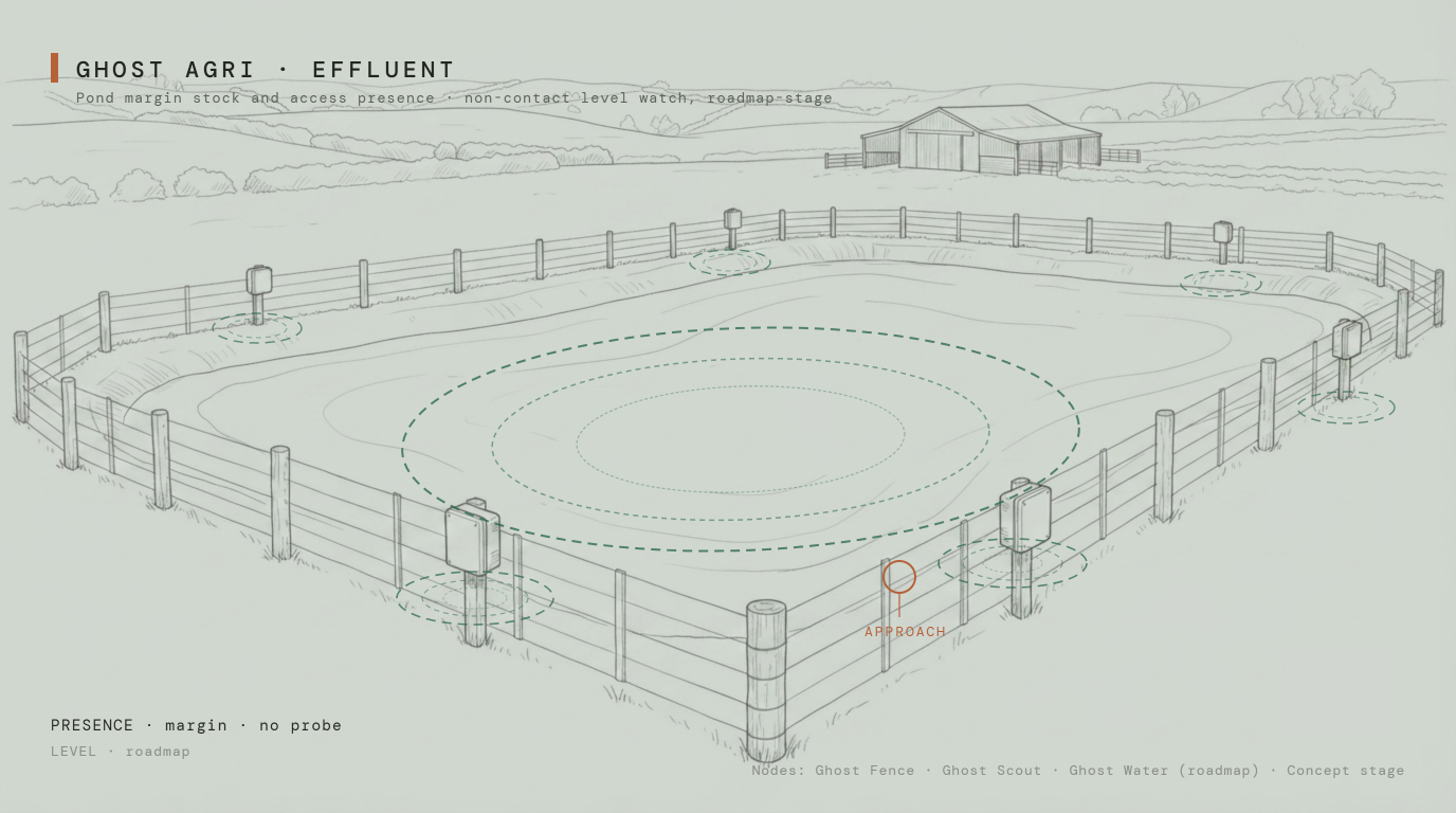 Ghost Water effluent pond proof frame (schematic illustration)