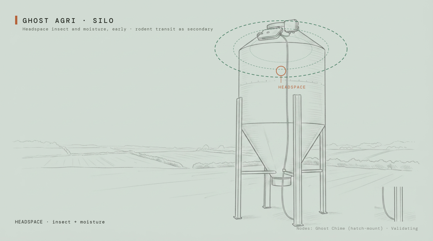 Ghost Agri silo proof frame (schematic illustration)