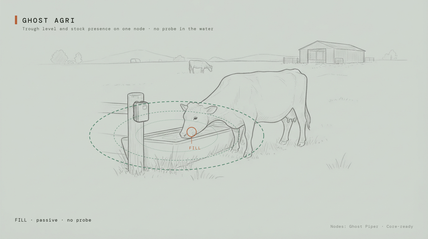 Ghost Agri trough proof frame (schematic illustration)