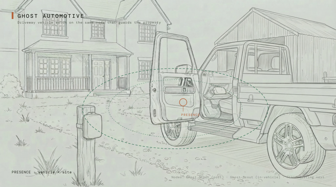 Ghost Automotive proof frame (schematic illustration)