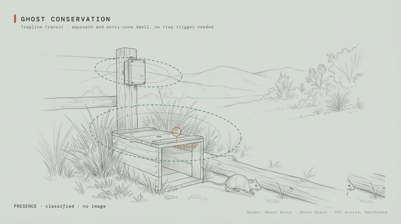 Ghost Conservation trapline proof frame (schematic illustration)