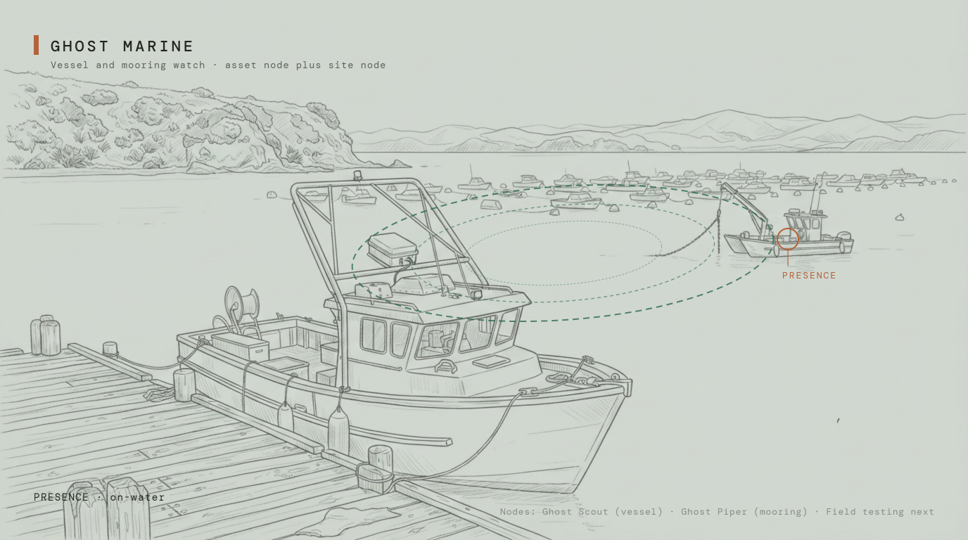 Ghost Marine proof frame (schematic illustration)