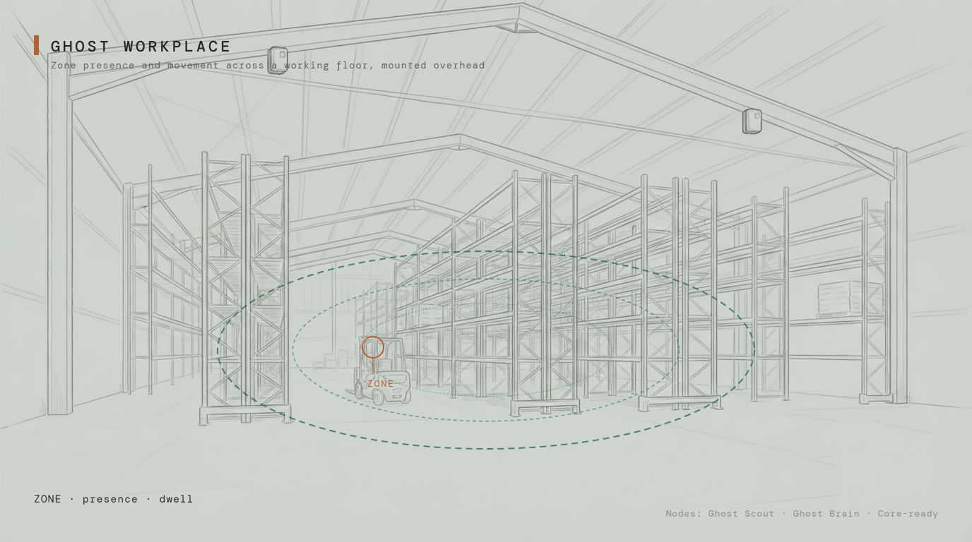 Ghost Workplace proof frame (schematic illustration)